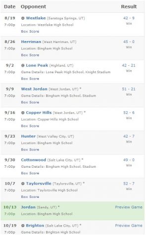 football-scores